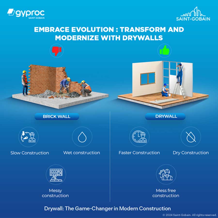 Discovering The Beauty Of Drywalls